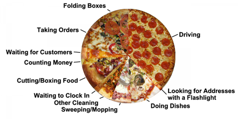 This gag would work a lot better if it was an actual pizza.